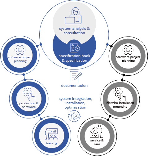 Kocher Infographic Services