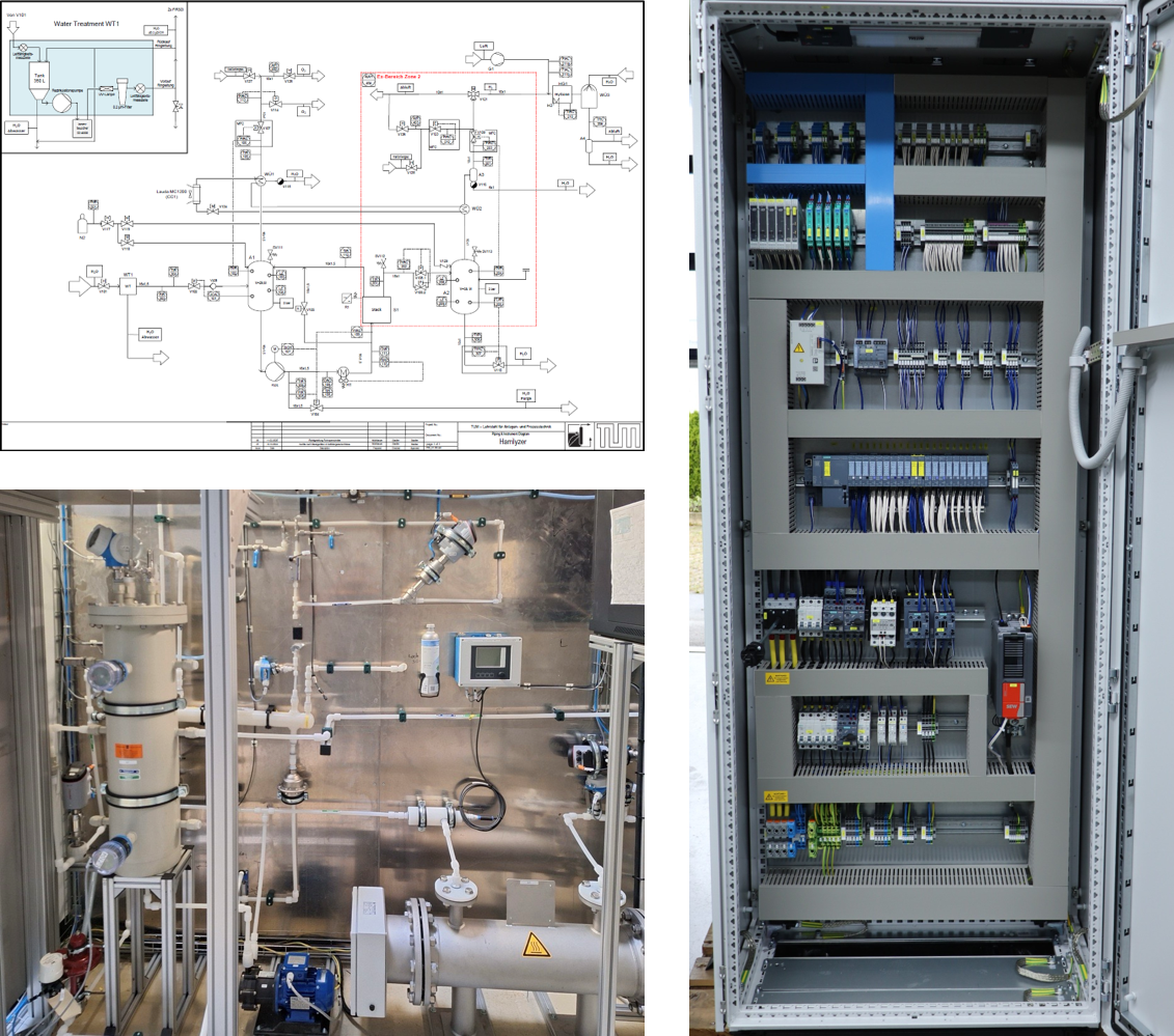 Operations and safety concept for electrolysis test rig