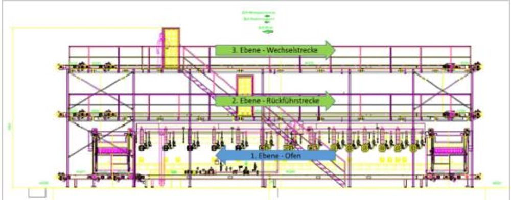 Hot Working System Retrofit: Shell – WU292/WU293 (Refurbishment)