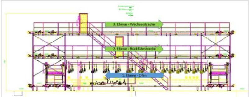 Warmumformanlagen Retrofit: Rohbau – WU292/WU293 (Refurbishment)