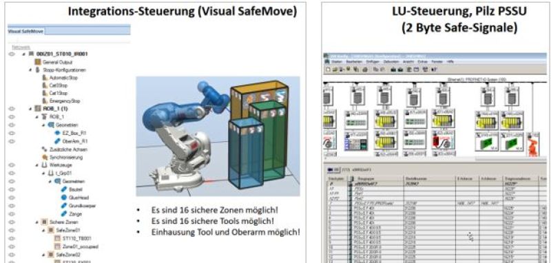 Karosseriegerippe und Frontklappe:  Rohbau – U11 (Integration und Neuanlagen)