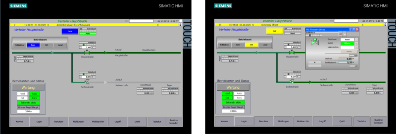 Verteilerbauwerk Abwasserkanal München West