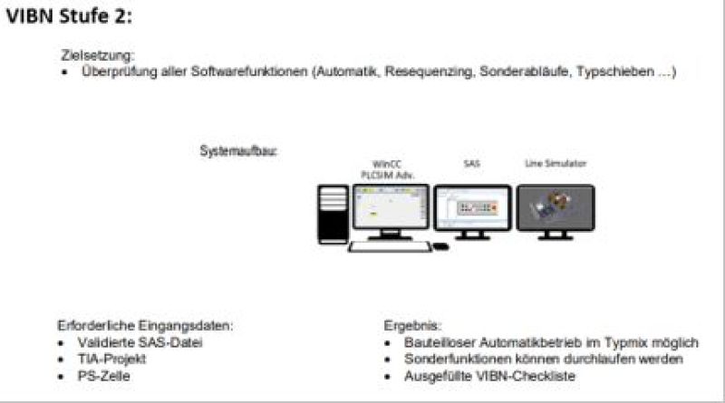 Karosseriegerippe und Seitenrahmen V8: Rohbau – G72 (Integration)