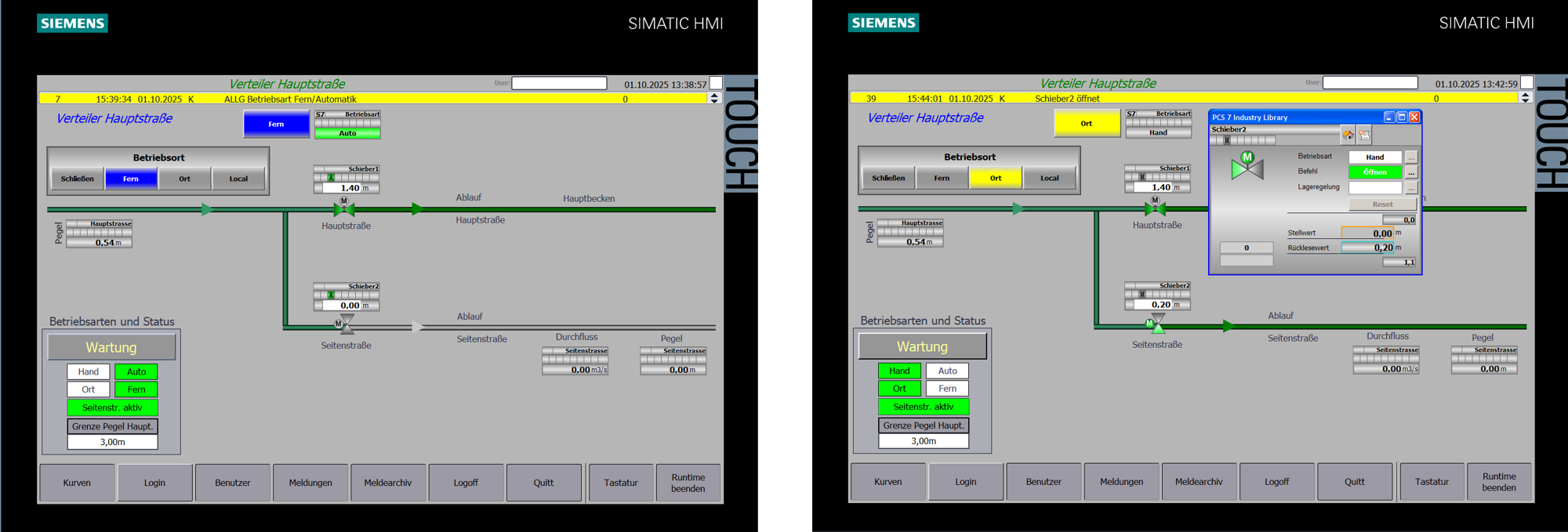Verteilerbauwerk Abwasserkanal München West